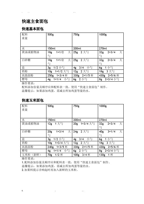 美的面包机食谱电子版-美的面包机食谱