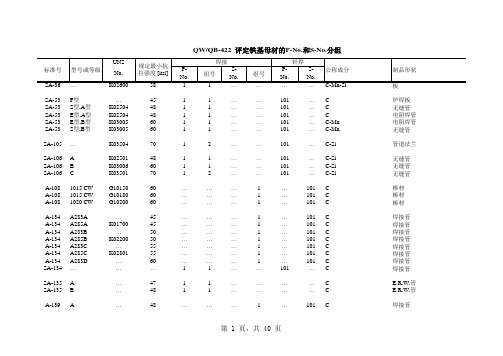 ASME标准钢材型号与化学成分及力学性能对照表