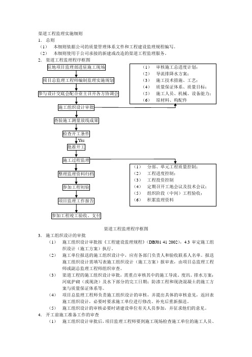 渠道工程监理实施细则