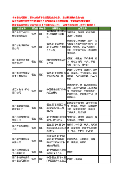 新版福建省厦门高频机工商企业公司商家名录名单联系方式大全39家