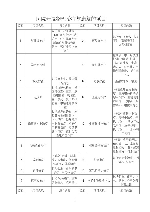 三级综合医院开设物理治疗与康复的项目.pdf