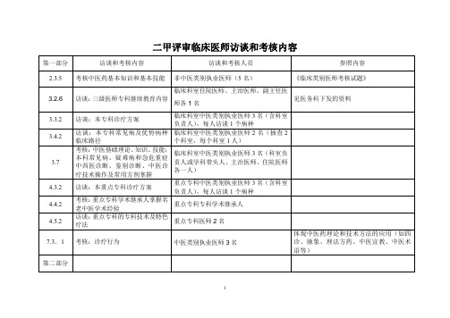 二甲评审医师访谈和考核内容.