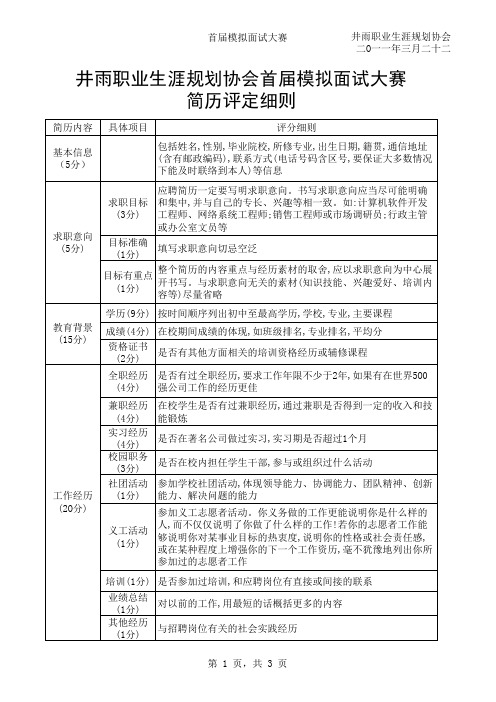 简历评定细则