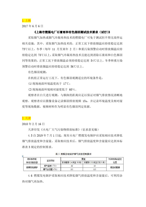 消白烟政策
