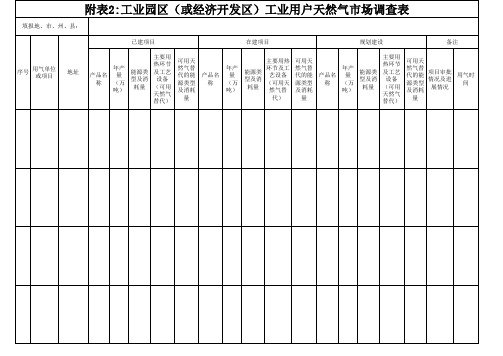 附表2工业园区(或经济开发区)工业用户天然气市场调查表