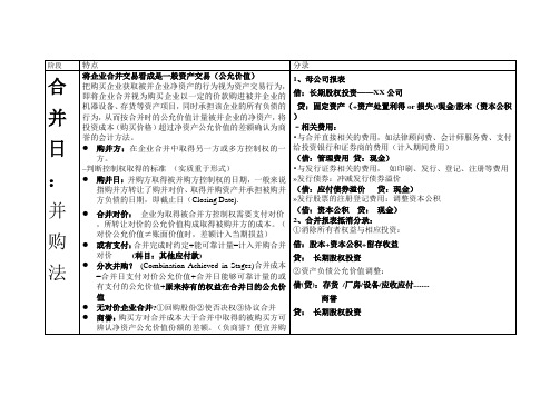 对外经济贸易大学高级财务会计总结