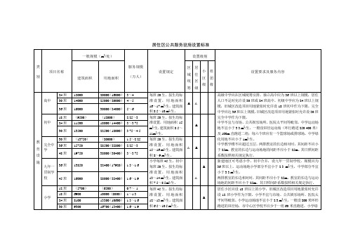 (居住区)公共设施设置标准