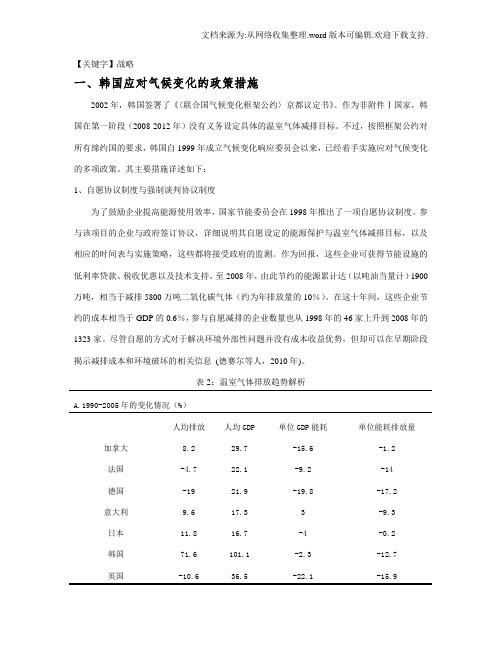 【战略】韩国绿色增长战略