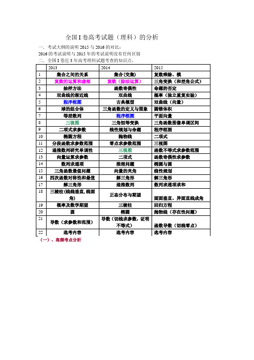 (总结)全国I卷高考分析(数学)
