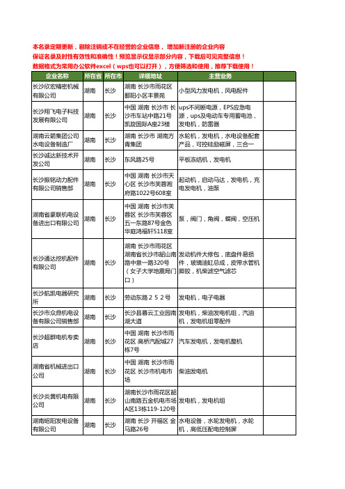 新版湖南省长沙发电机工商企业公司商家名录名单联系方式大全190家