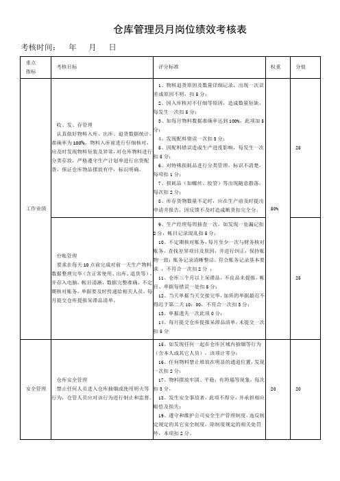 仓库管理员岗位绩效考核表