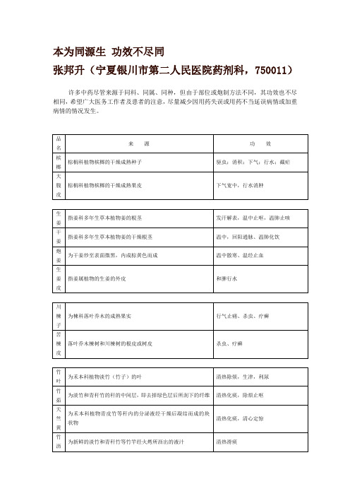 本为同源生 功效不尽同