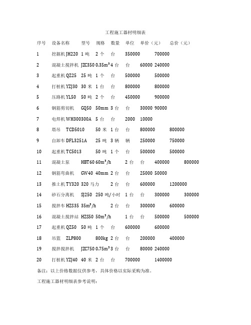 工程施工器材明细表