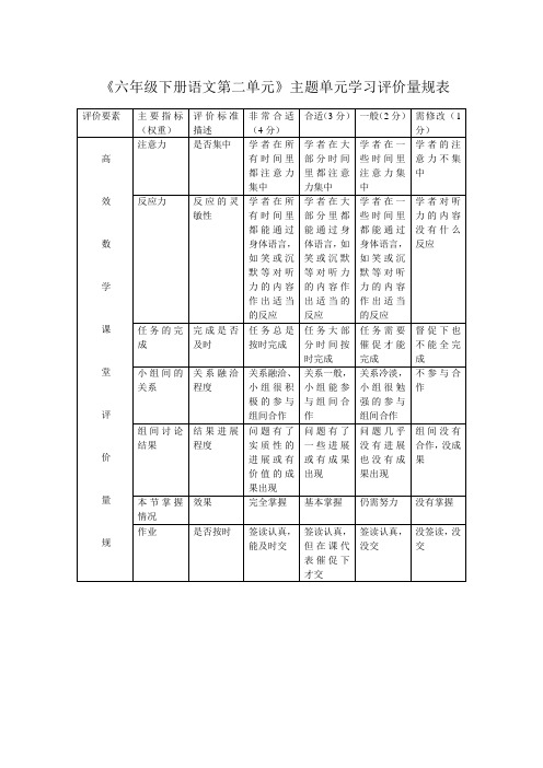 《人教版六年级下册语文第二单元》主题单元学习评价量规表