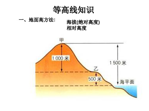 地理七年级上册等高线知识