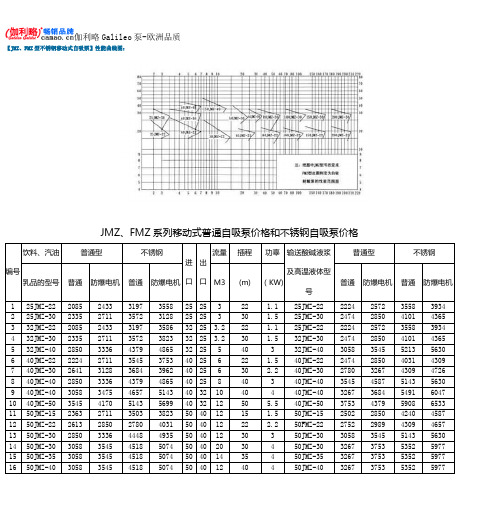 JMZ、FMZ型不锈钢移动式自吸泵性能曲线图及价格