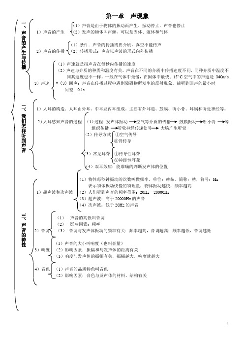 初二上学期物理人教版知识结构图