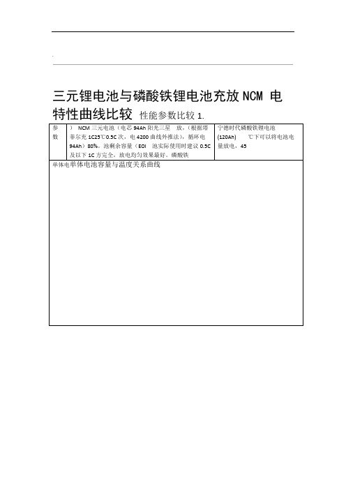 NCM三原电池与磷酸铁锂电池参数比对