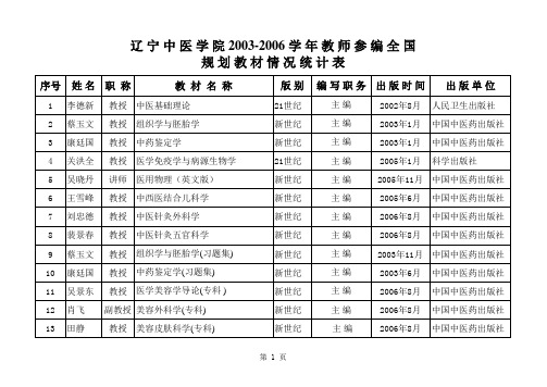 宁中医学院