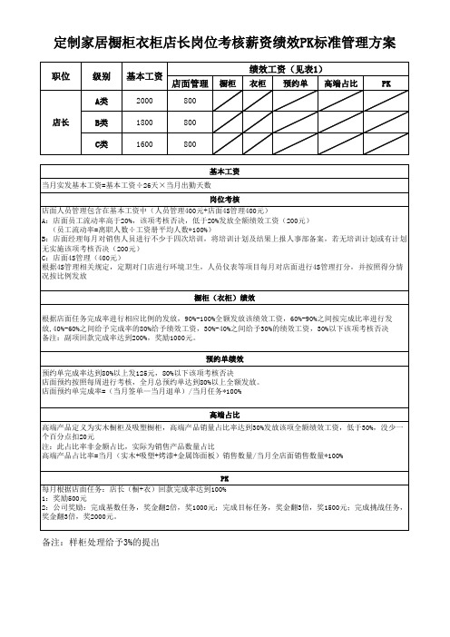 定制家居橱柜衣柜店长岗位考核薪资绩效PK标准管理方案
