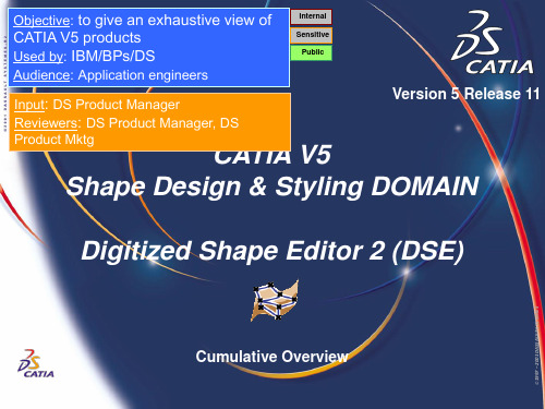 catia软件逆向模块介绍