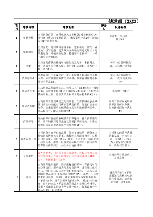 中小型连锁大药房储运部对接门店考核细则