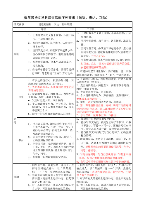 低年级语文学科课堂常规序列要求(一二年级对比稿)