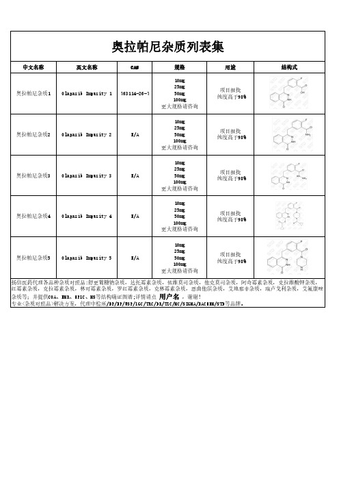 奥拉帕尼杂质汇总