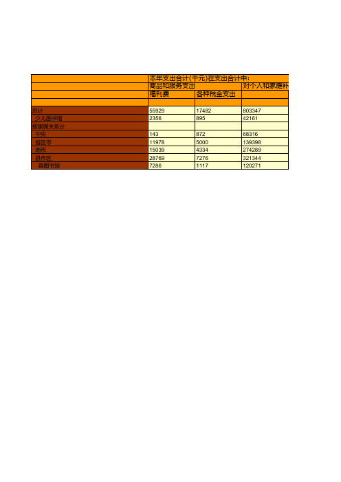 中国文化和旅游统计年鉴2019：中国2018年公共图书馆基本情况统计(五)