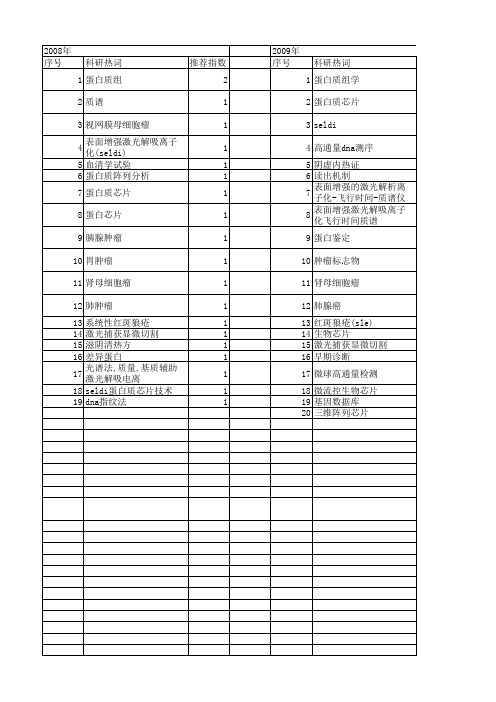 【国家自然科学基金】_seldi_基金支持热词逐年推荐_【万方软件创新助手】_20140802
