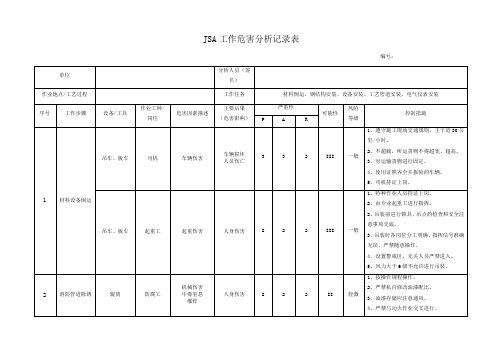 JSA风险分析和控制措施