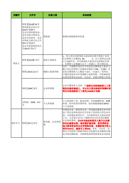 残疾人、退伍军人等税收优惠政策2016.6