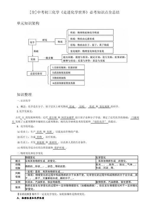 [全]中考初三化学《走进化学世界》必考知识点全总结