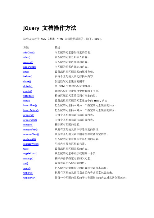 jQuery使用文档