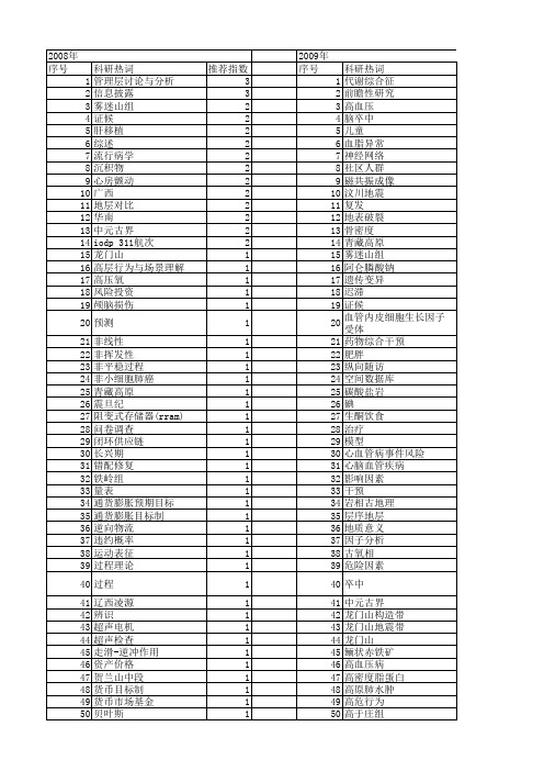【国家自然科学基金】_前瞻性_基金支持热词逐年推荐_【万方软件创新助手】_20140731