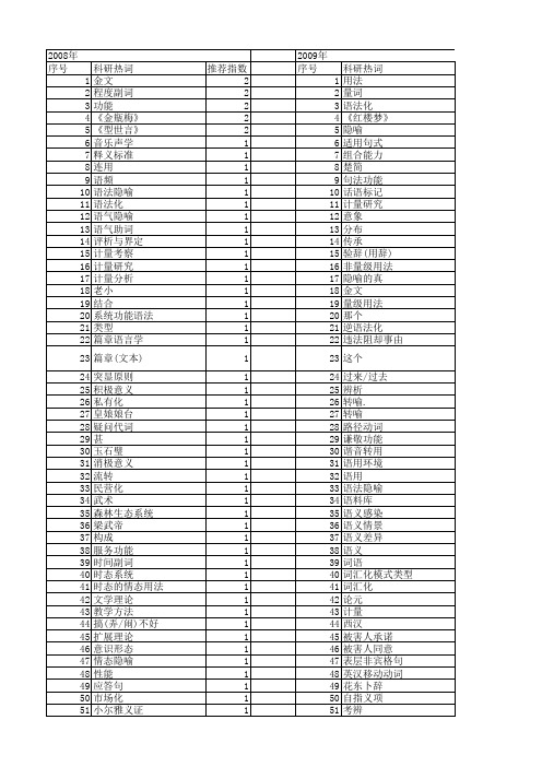 【国家社会科学基金】_用法_基金支持热词逐年推荐_【万方软件创新助手】_20140807