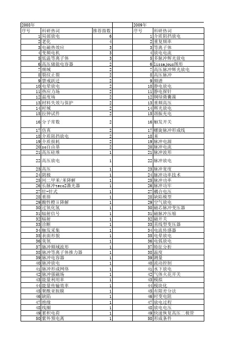 【国家自然科学基金】_高压脉冲放电_基金支持热词逐年推荐_【万方软件创新助手】_20140803