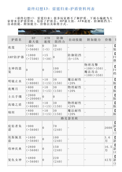 最终幻想13：雷霆归来护盾资料列表