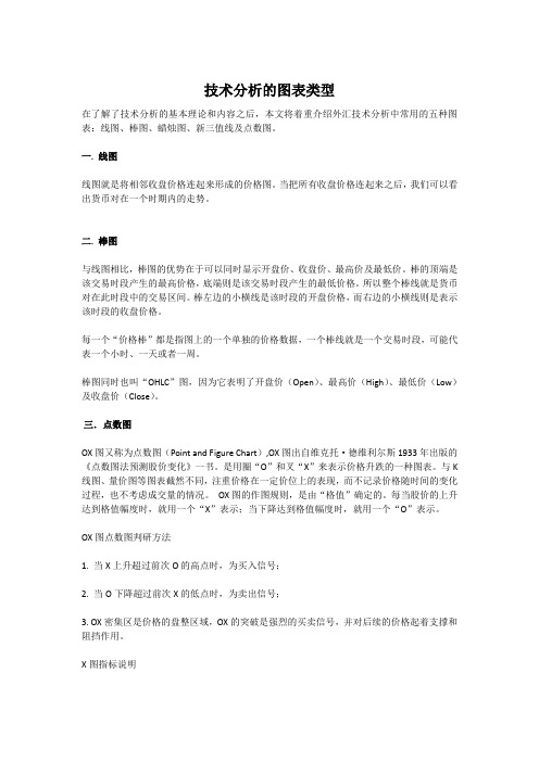 技术分析的图表类型