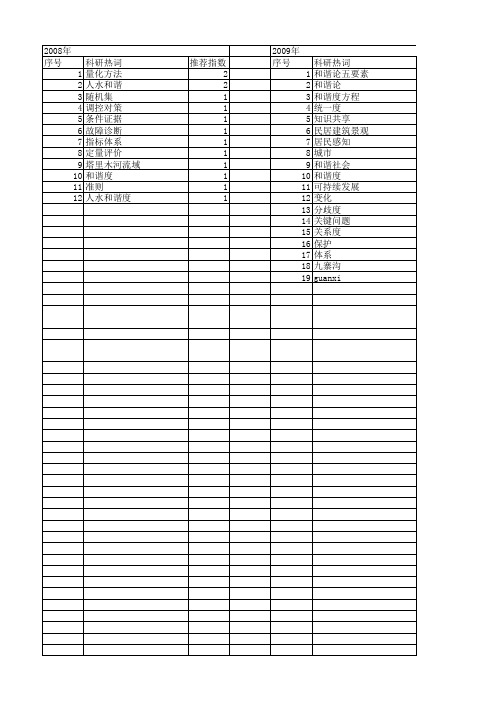 【国家自然科学基金】_和谐度_基金支持热词逐年推荐_【万方软件创新助手】_20140731