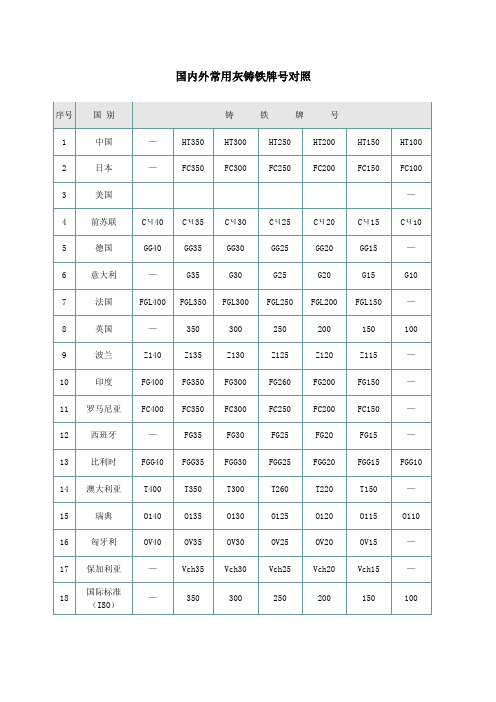 国内外金属材料牌号对照表