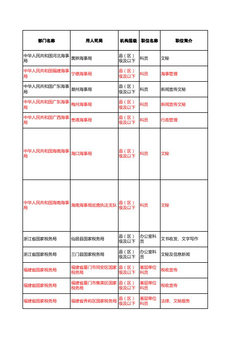 2011年国考职位表