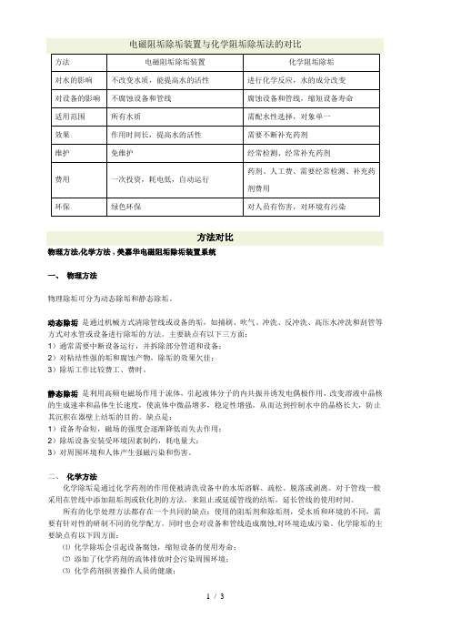 电子除垢与化学除垢比较