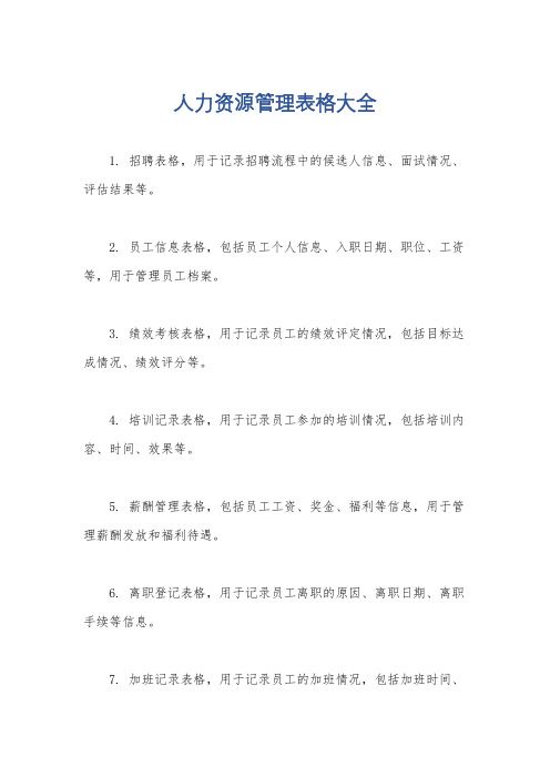 人力资源管理表格大全