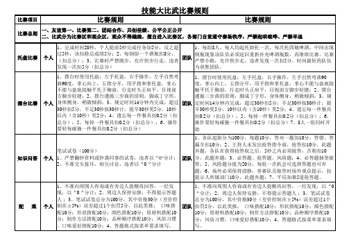 技能大比武比赛规则