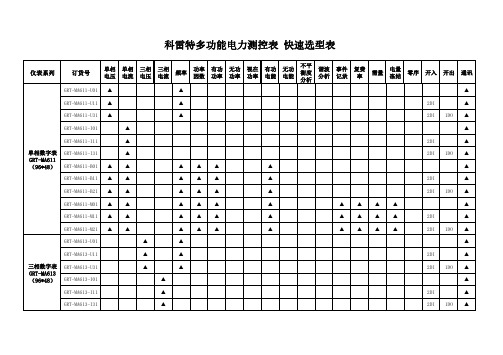 科雷特多功能电力测控表快速选型表
