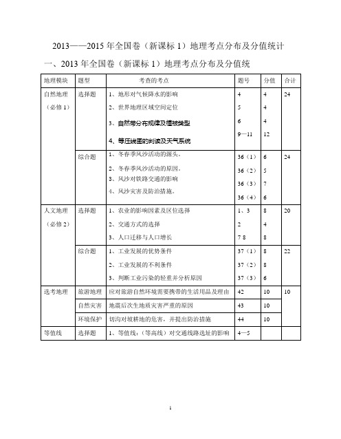 全国高考命题(课标1卷)地理考点分布统计(2013——2015)