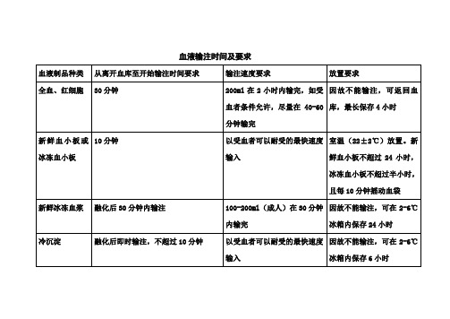 血液输注时间标准及要求