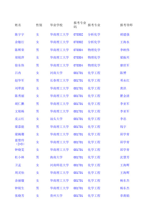 2014华南理工大学化学化工考研初试排名表