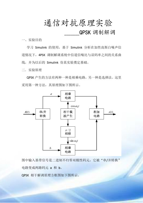 通信对抗原理实验